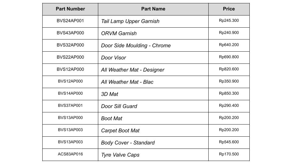 Creta accessories price list best sale 2020